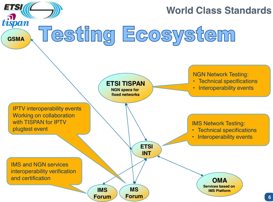 tispan_testing_ecosystem