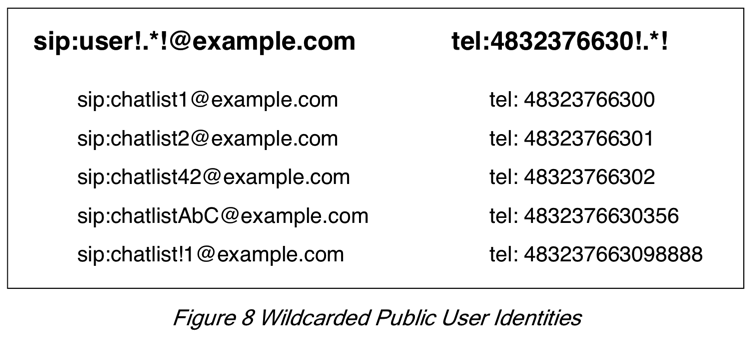 wildcarded_user_identity