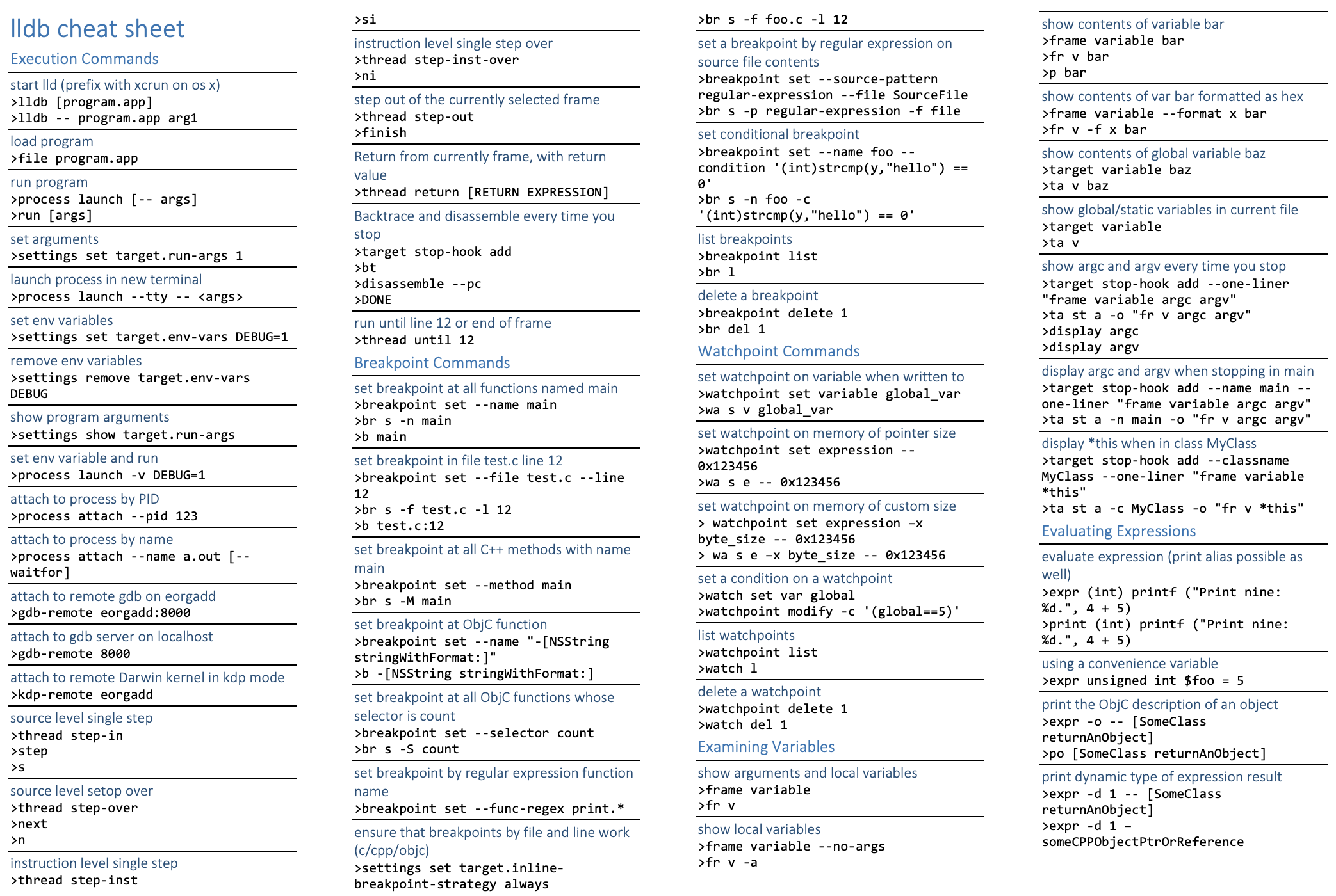 lldb_cheat_sheet_1