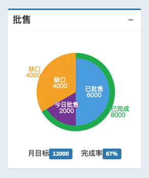 echarts_outside_circle_inside_section