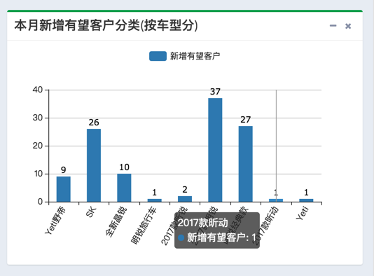 echarts_show_x_label