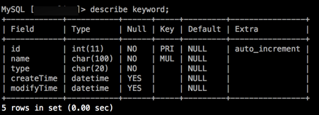 mysql_describe_example