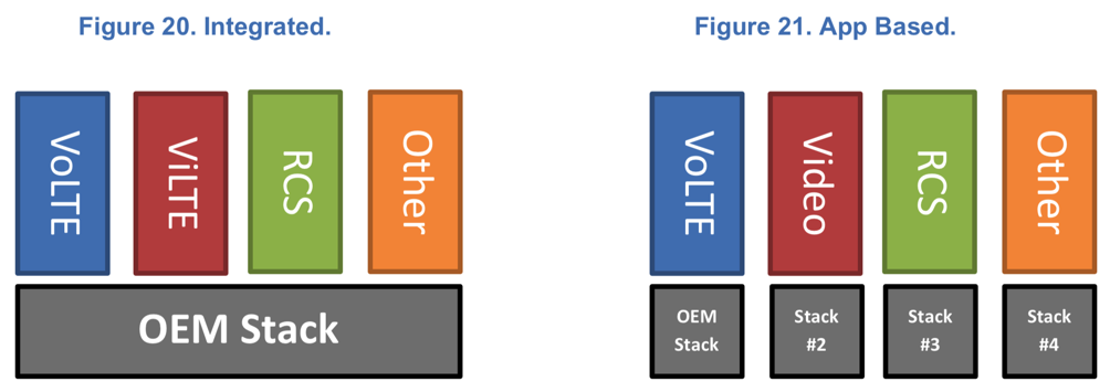 rcs_msg_implement_usa_stack