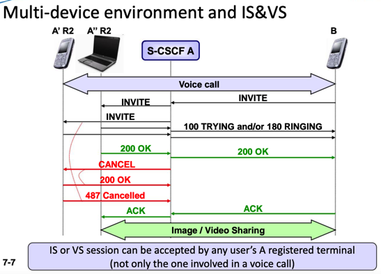 rcs_multi_dev_env_is_vs