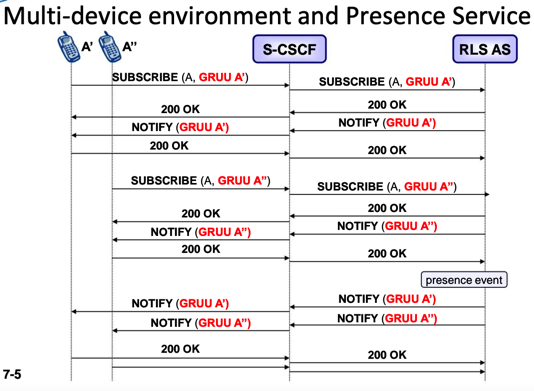 rcs_multi_dev_env_presence_service_1