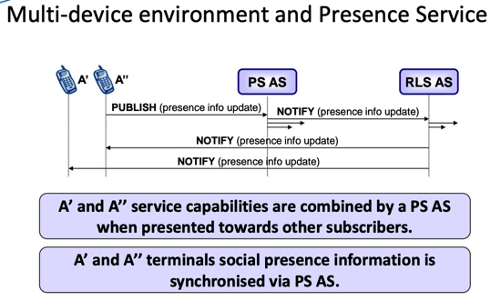 rcs_multi_dev_env_presence_service_2