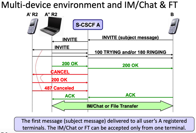 rcs_multi_dev_im_chat_file