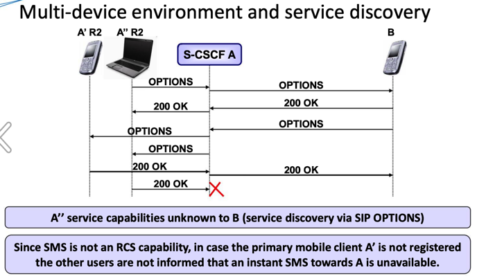 rcs_multi_dev_service_discovery