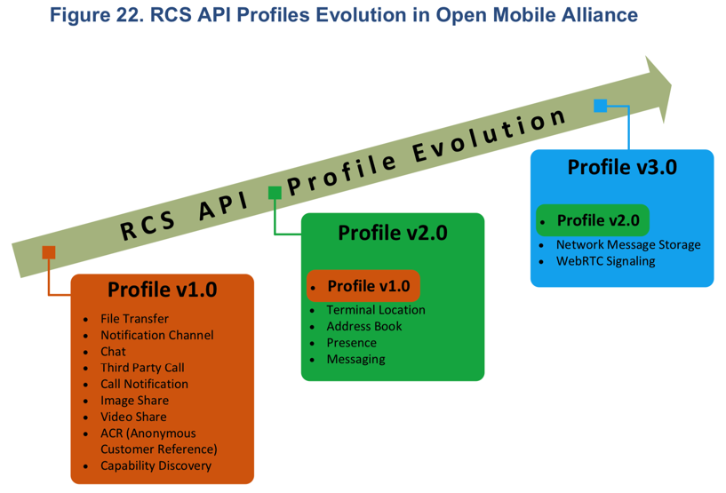 rcs_oma_api_profile_history