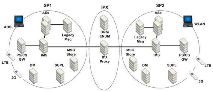 rcs_use_cpm_arch