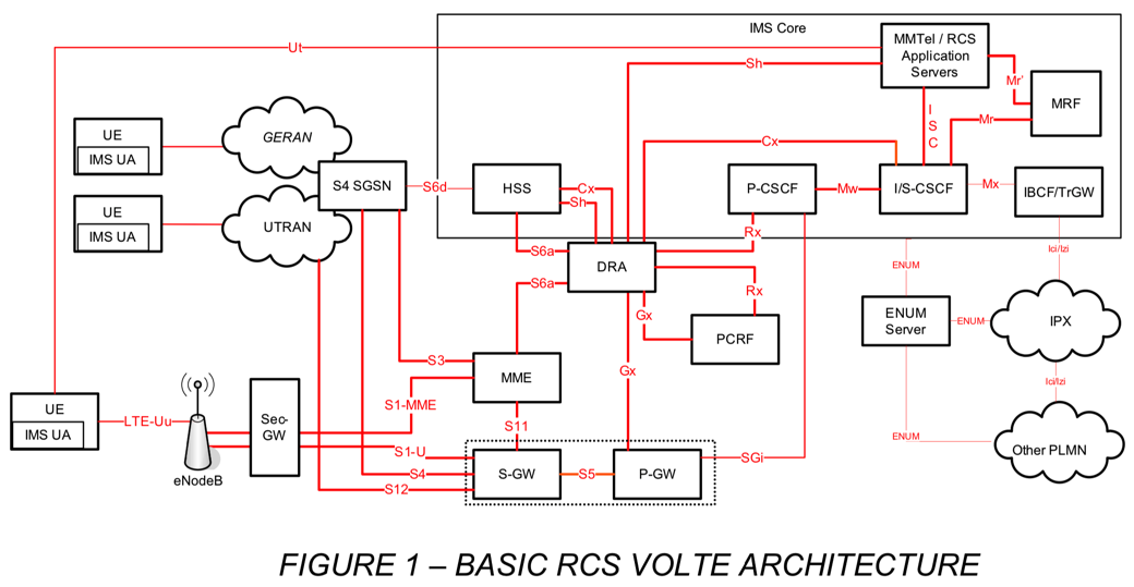 rcs_volte_basic_arch