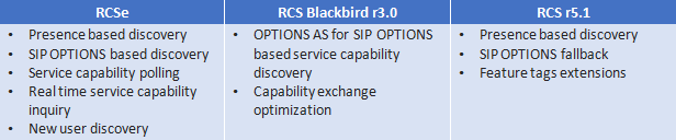 rcse_rcs_3_0_rcs_5_1_compare