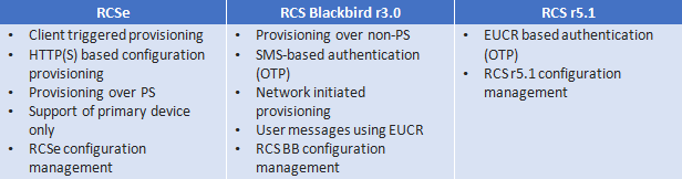 rcse_rcs_5_1_diff