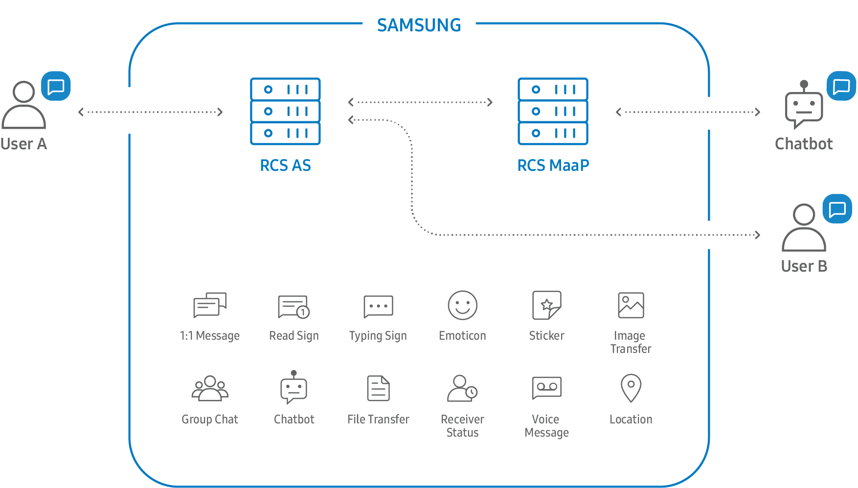 samsung_rcs_ecosystem_key_events