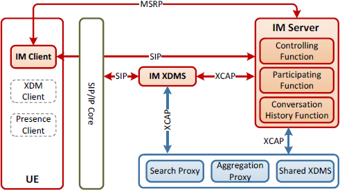 simple_im_arch