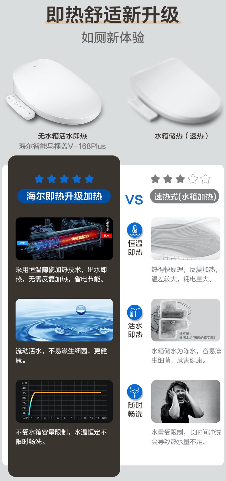 comfortable_instant_vs_storage