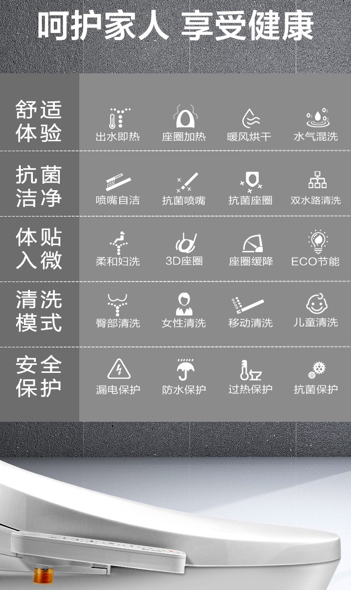 function_list_protect_family