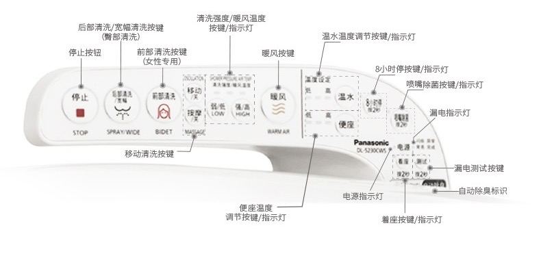wired_control_panel