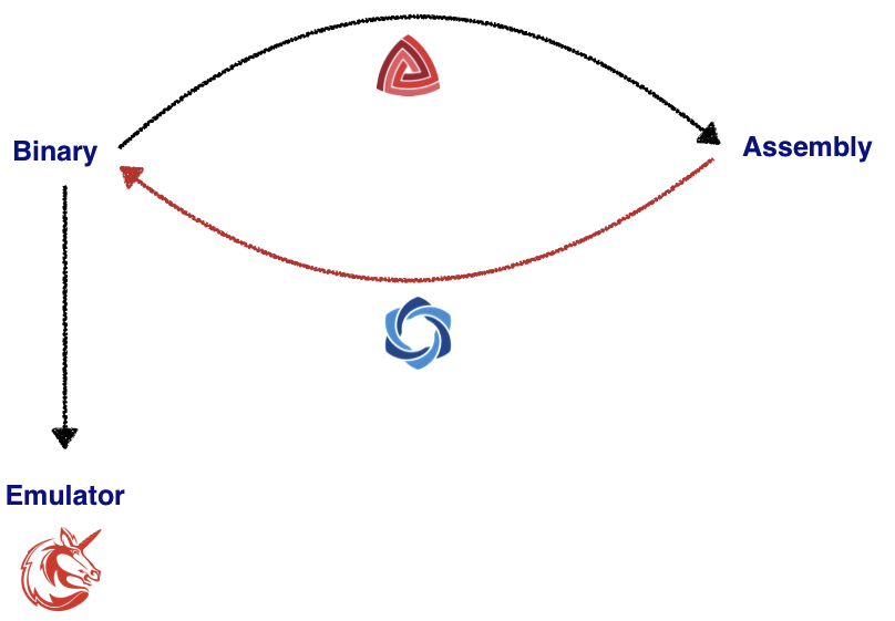 binary_emulator_assembly